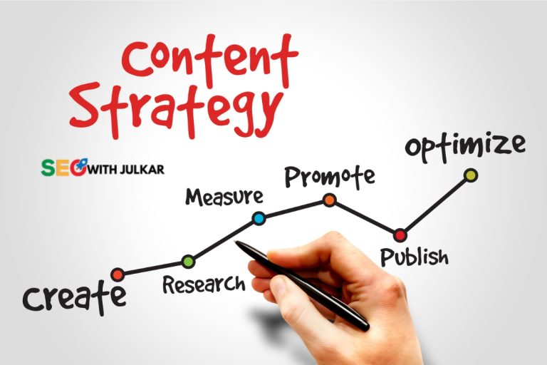 Content Marketing
