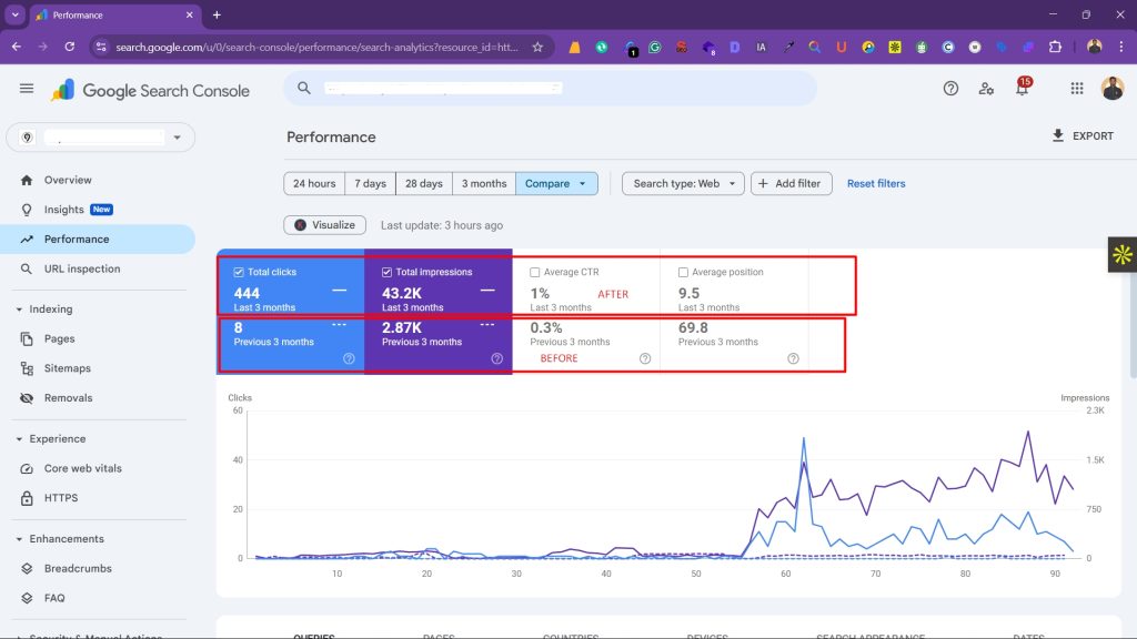 SEO Case Studies