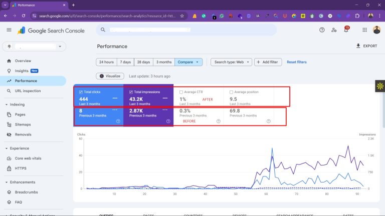 SEO Case Studies